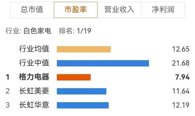 2000亿家电巨头又被“宠爱”了