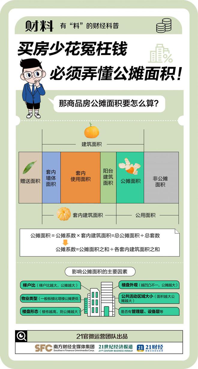 买房少花冤枉钱，必须弄懂公摊面积！