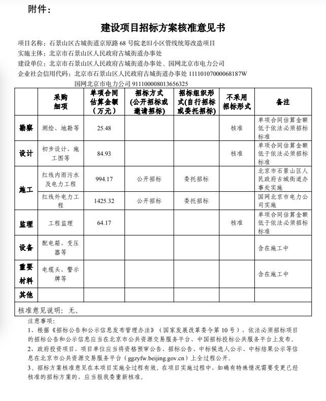 涉及5个街道！石景山新一批老旧小区改造方案得到批复！看看有您家没？