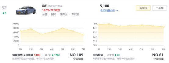 D9还不够让腾势进入决赛圈