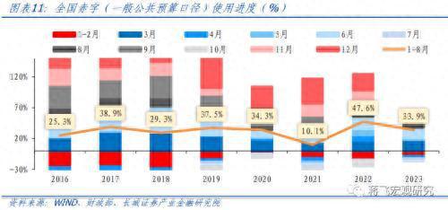 8月财政数据点评：财政再次发力，助力经济回升