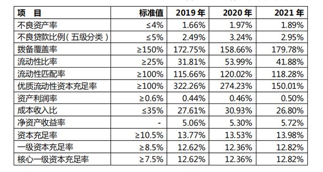 流动性差？青海银行股权拍卖频频“遇冷”背后：中小银行股权拍卖难觅“接盘侠”