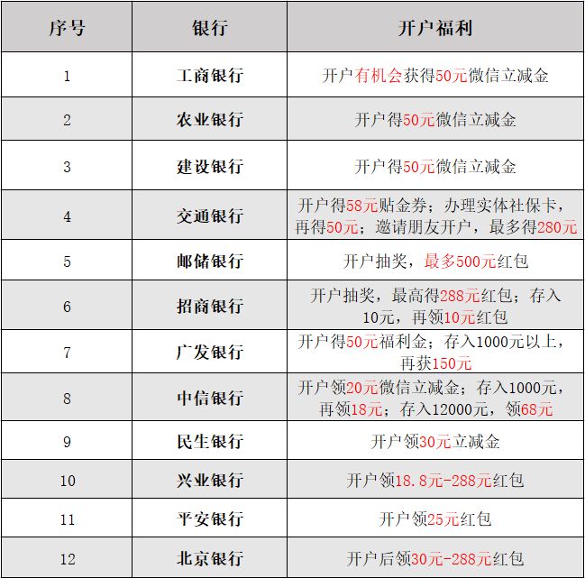 年薪60万也难留住银行金领