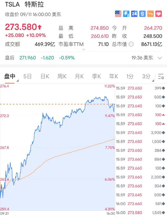 突然爆了，一夜狂飙5800亿！人民币又有大消息