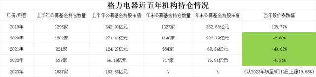 2000亿家电巨头又被“宠爱”了