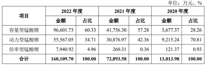 三家IPO，终止！