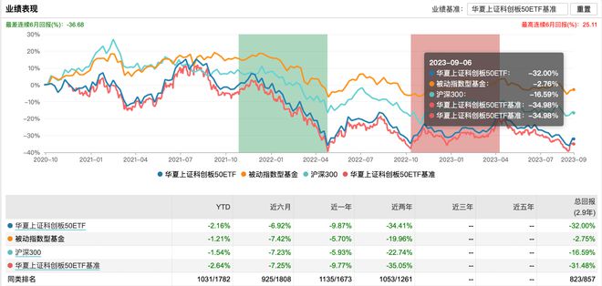 首只份额超1000亿权益ETF诞生，年内份额几近翻番