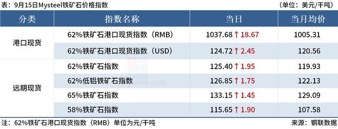 Mysteel早读：日照钢铁百亿项目启动，房地产税立法暂缓