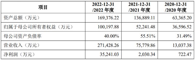 三家IPO，终止！