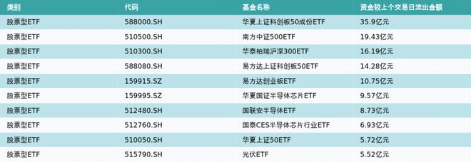 ETF基金日报丨能源相关ETF领涨，机构表示煤炭板块当前股价下低估值、高股息优势凸显