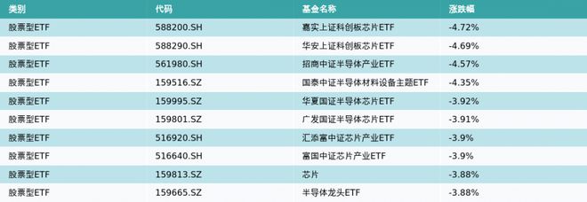 ETF基金日报丨能源相关ETF领涨，机构表示煤炭板块当前股价下低估值、高股息优势凸显