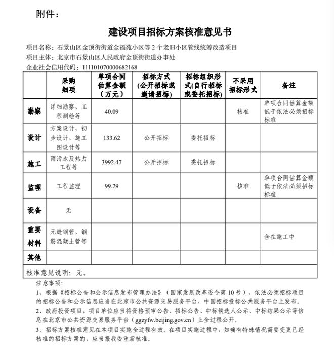 涉及5个街道！石景山新一批老旧小区改造方案得到批复！看看有您家没？