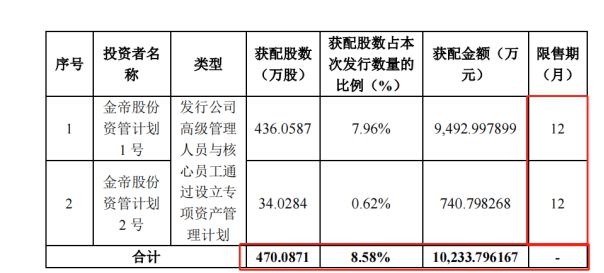 限售期资管计划被融券减持，致股价连续大跌？业内人士解真相，传言纷飞，往往真假难辨