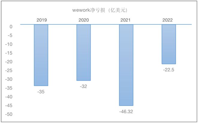 曾经火热的共享办公，现在都怎么样了