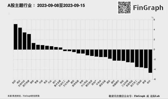 中国大城市的工资水平出现最大降幅！