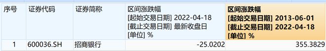 田惠宇被双开！担任行长9年，给招商银行留下了什么？