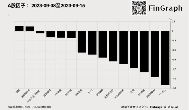 中国大城市的工资水平出现最大降幅！