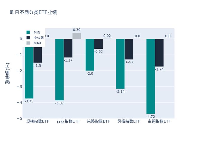 ETF基金日报丨能源相关ETF领涨，机构表示煤炭板块当前股价下低估值、高股息优势凸显