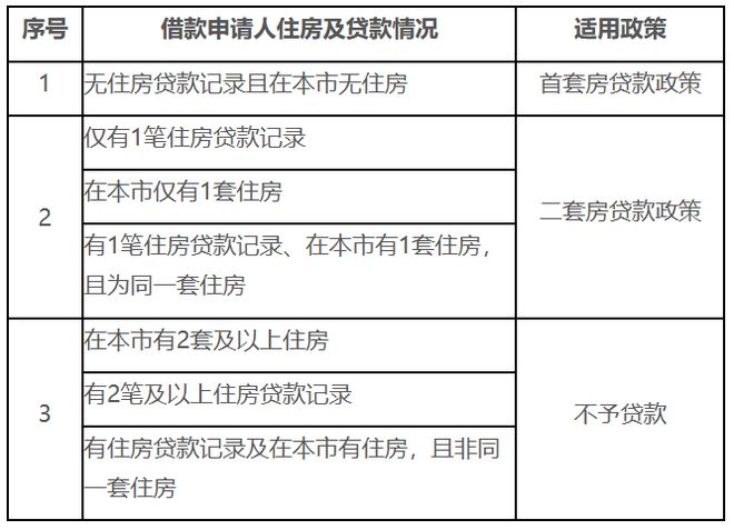 住房公积金有变！明年8月起，全面实行！