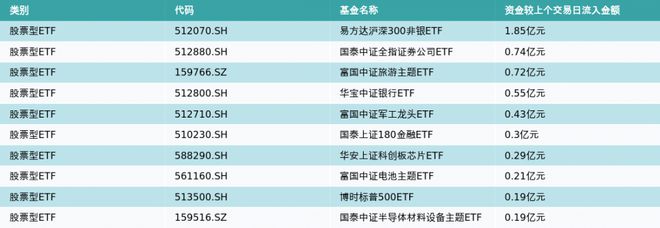 ETF基金日报丨能源相关ETF领涨，机构表示煤炭板块当前股价下低估值、高股息优势凸显