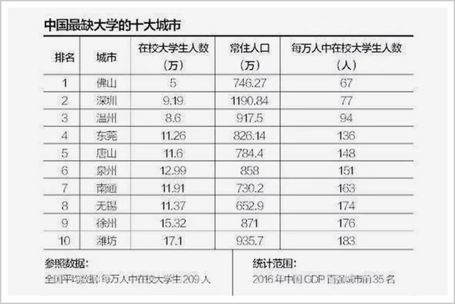 这个万亿地级市，每8人就有一老板！