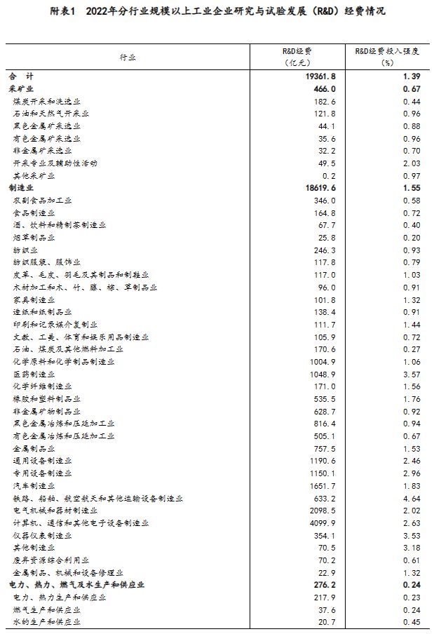 2022年全国科技经费投入统计，广东江苏北京居前三