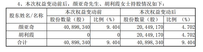 A股再现天价离婚：国光股份董事长前妻分得4.7%股权，价值超2亿元