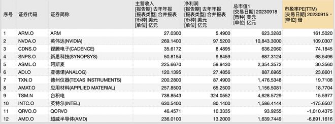 芯片战场丨Arm CEO IPO后受访：没有打造芯片计划 中国市场策略不变