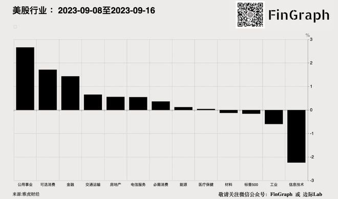 中国大城市的工资水平出现最大降幅！