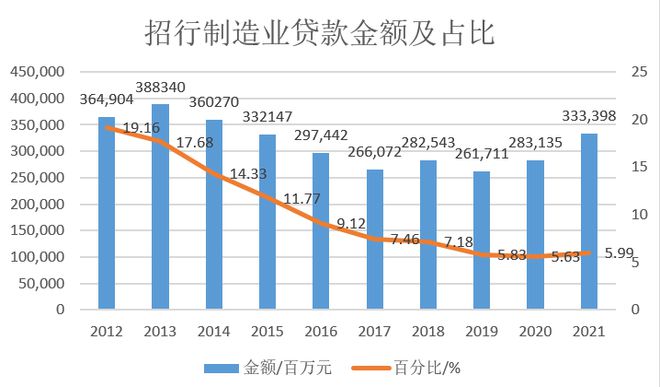 田惠宇被双开！担任行长9年，给招商银行留下了什么？