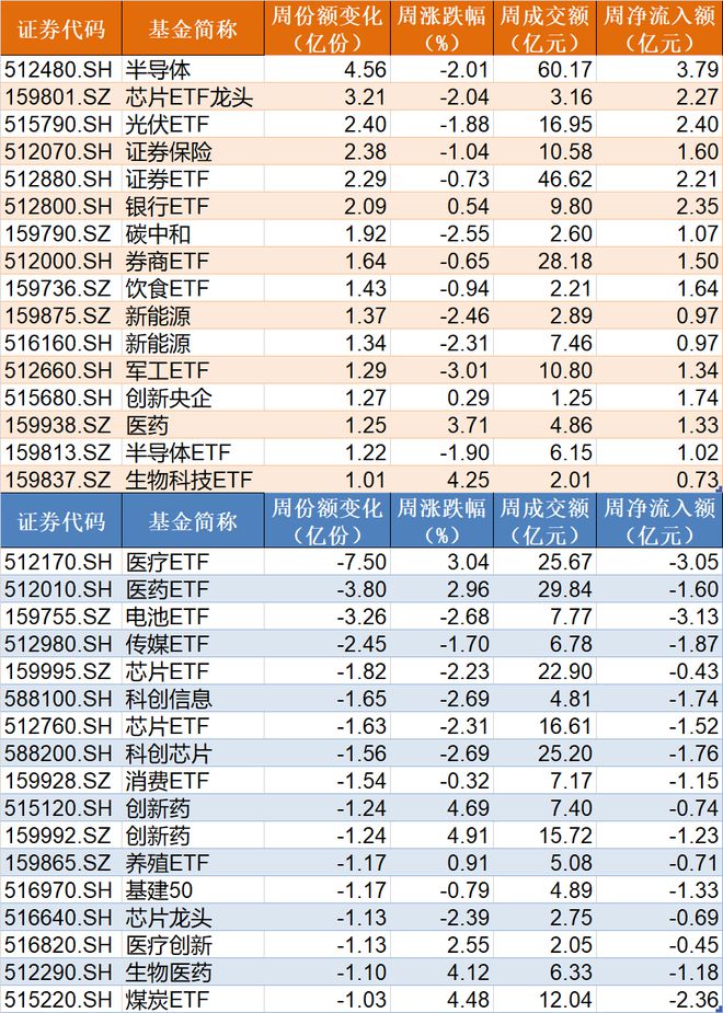 傻眼了！这个板块竟连跌5个季度，年初曾有一大波基民借ETF进场豪赌反弹……