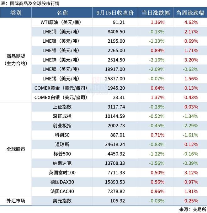 Mysteel早读：日照钢铁百亿项目启动，房地产税立法暂缓