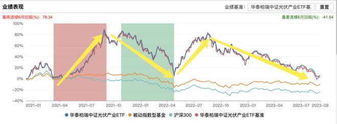 多个基金经理晒出自己实盘，网友乐了