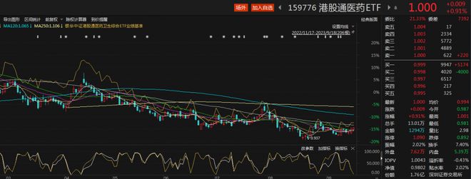 9月医药领域学术会议陆续恢复，创新药ETF（159992）涨近1%，康泰生物涨近6%丨ETF观察