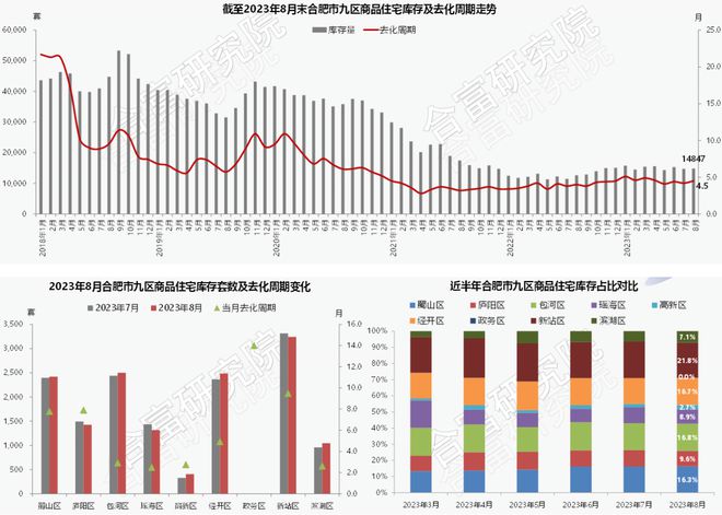 久等了，合肥17宗近2000亩优质地块即将上市！（附具体位置图）