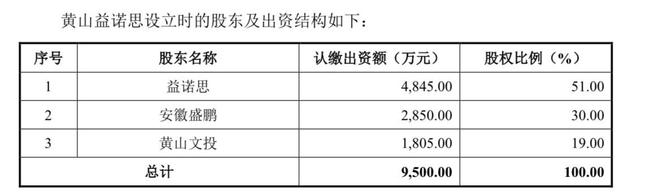 实验用猴撑起半边天？国药集团旗下益诺思拟IPO冲刺科创板