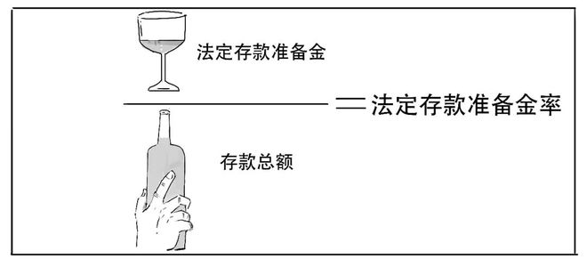 这么突然吗？降准到底几个意思？