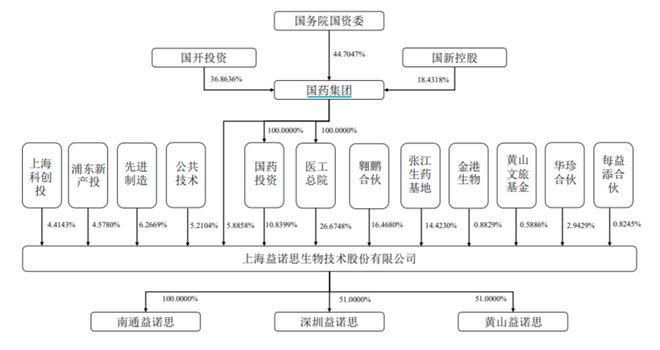 益诺思IPO过会：实验猴业务贡献近半营收，平均单价降至近10万元