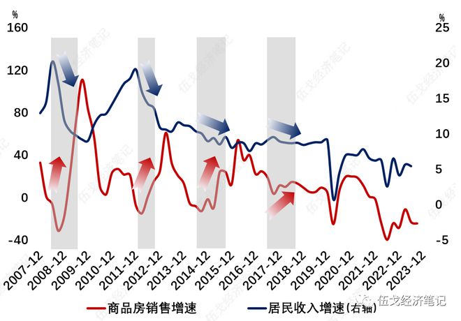 居民，这次会加杠杆吗？