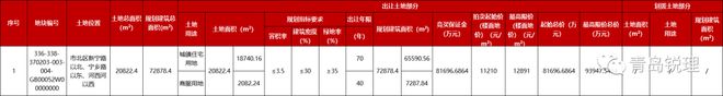 8.17亿！和达珑泽斩获河西预制品厂地块，总建面7.29万㎡