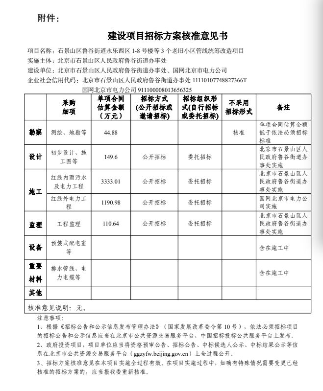 涉及5个街道！石景山新一批老旧小区改造方案得到批复！看看有您家没？