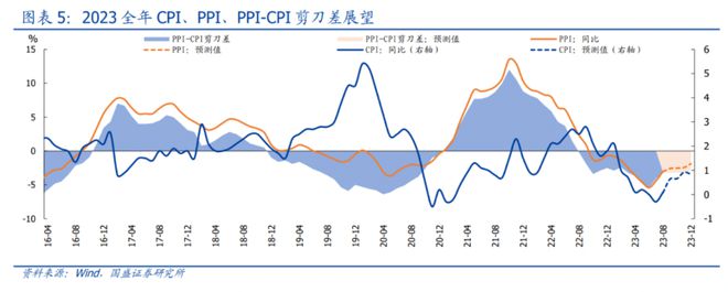 通胀底！猪油双驱动，8月CPI同比转正、PPI环比转正，需求仍然疲软