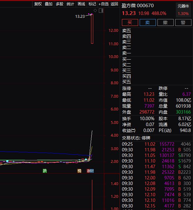 突发！下调15个基点，央行刚刚"降息"！A股全线大涨，这股复牌暴涨488%！首套房贷利率低于2009年，影响多大？