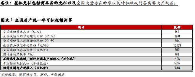 房地产税，一个大消息！