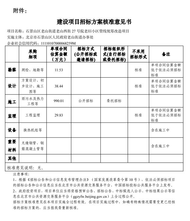 涉及5个街道！石景山新一批老旧小区改造方案得到批复！看看有您家没？