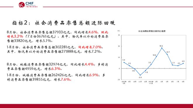 CMF月度报告发布，多位经济学家联合解析当前宏观经济形势