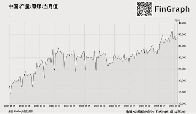 中国大城市的工资水平出现最大降幅！