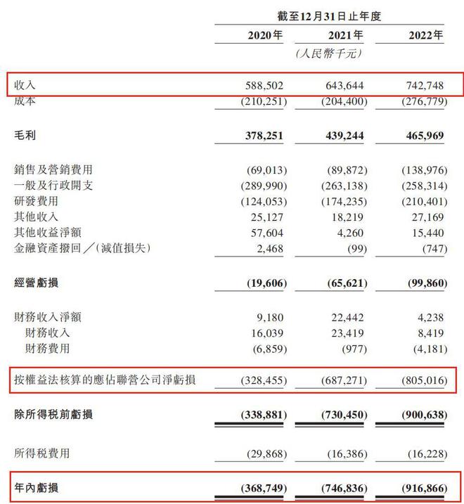 亏损20亿，连连数科还有个甩不掉的“拖油瓶”