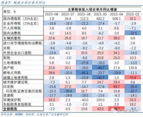 8月财政数据点评：财政再次发力，助力经济回升