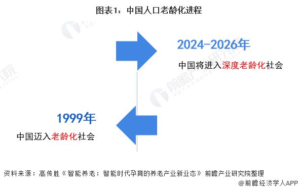 日本老龄化加速！80岁以上人口比例首次超过10%，在职老年人数量突破900万【附养老产业发展潜力分析】